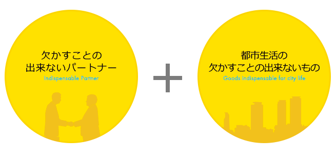 欠かすことの出来ないパートナー×都市生活の欠かすことの出来ないもの